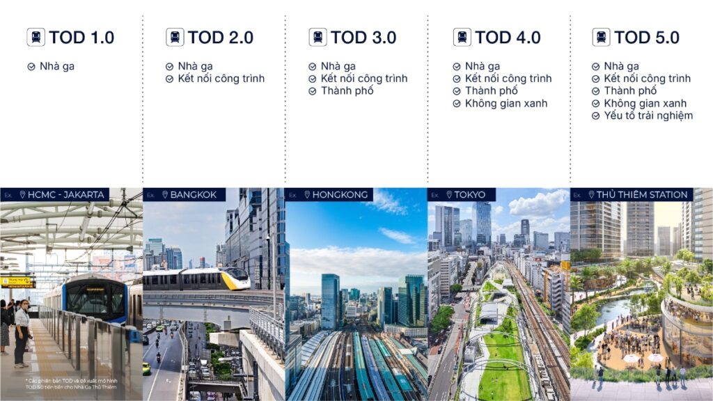 TOD 5.0 ga Thủ Thiêm